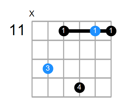 A#mM11 Chord